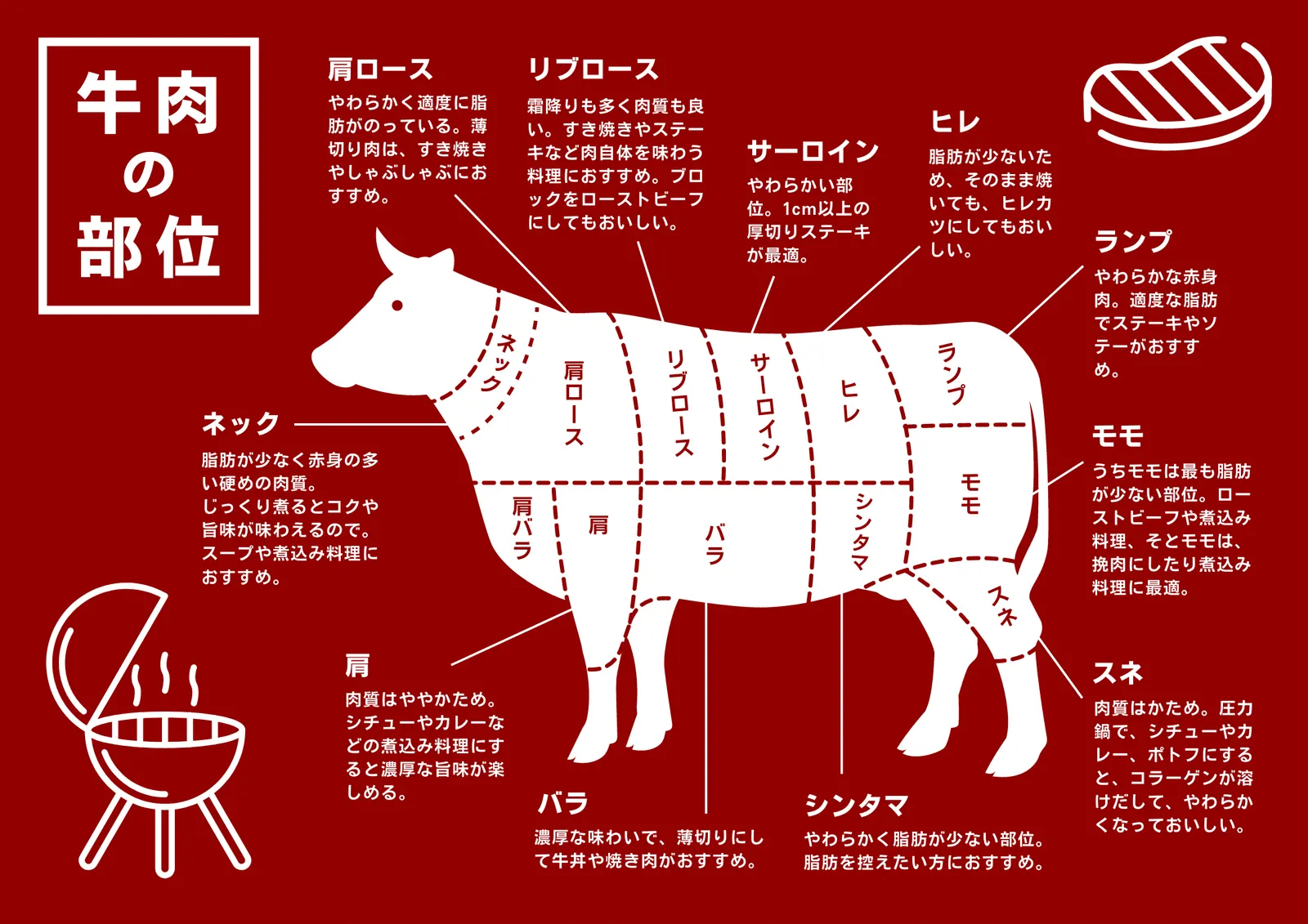 牛肉の部位をスペイン語で｜アサードで注文する名称一覧